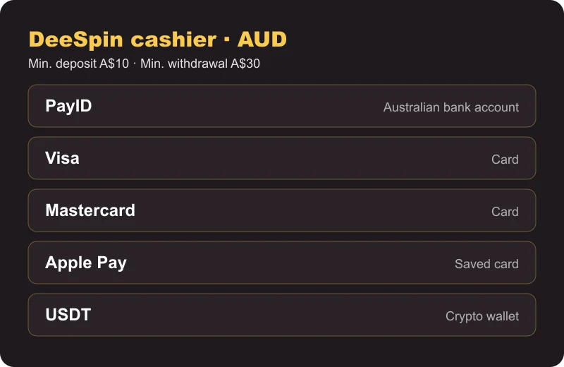 DeeSpin Casino payments in AUD DeeSpin Casino cashier methods in AUD: PayID, Visa, Mastercard, Apple Pay and USDT